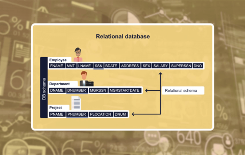thumb-organizarea-datelor-de-business-prin-modelarea-datelor